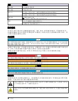 Предварительный просмотр 28 страницы Hach LDO AQ sensors User Manual