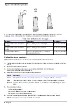 Предварительный просмотр 6 страницы Hach LDO Addendum-Operation