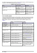 Предварительный просмотр 36 страницы Hach LDO Addendum-Operation