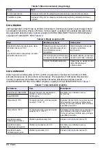 Предварительный просмотр 70 страницы Hach LDO Addendum-Operation