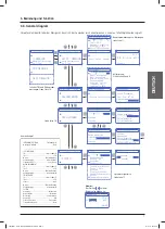 Preview for 33 page of Hach LPV3110.98.0002 Manual