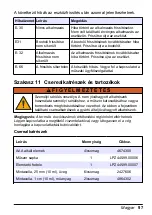 Preview for 97 page of Hach LPV445.99.02110 User Manual