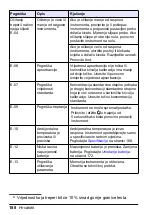 Preview for 188 page of Hach LPV445.99.02110 User Manual