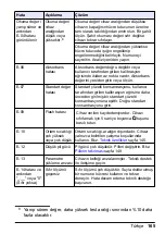 Предварительный просмотр 165 страницы Hach LPV445.99.09110 User Manual