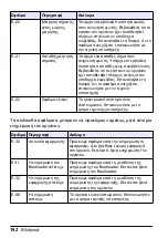 Предварительный просмотр 192 страницы Hach LPV445.99.09110 User Manual