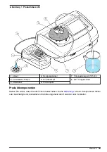 Предварительный просмотр 19 страницы Hach LQV157.99.50001 User Instructions