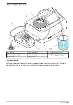 Предварительный просмотр 157 страницы Hach LQV157.99.50001 User Instructions