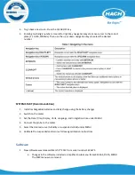 Preview for 6 page of Hach LXV322.99.00002 Troubleshooting Manual