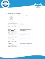 Preview for 8 page of Hach LXV322.99.00002 Troubleshooting Manual