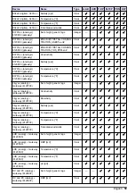 Предварительный просмотр 61 страницы Hach LXV525.99A15551 User Manual