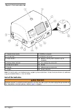 Preview for 10 page of Hach MET ONE 3400 Series Basic User Manual