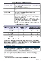 Preview for 5 page of Hach NA5600 sc Na+ Installation Manual