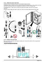 Preview for 13 page of Hach NA5600 sc Na+ Installation Manual