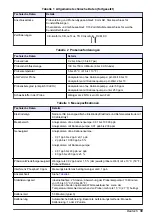 Preview for 39 page of Hach NA5600 sc Na+ Installation Manual