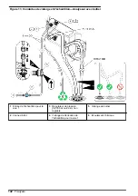 Preview for 142 page of Hach NA5600 sc Na+ Installation Manual