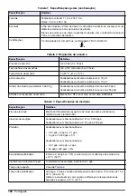 Preview for 190 page of Hach NA5600 sc Na+ Installation Manual