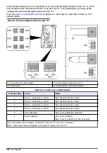 Preview for 210 page of Hach NA5600 sc Na+ Installation Manual