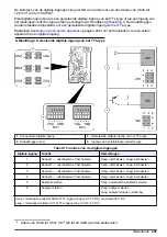 Preview for 247 page of Hach NA5600 sc Na+ Installation Manual