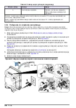 Preview for 286 page of Hach NA5600 sc Na+ Installation Manual