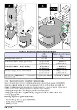 Preview for 298 page of Hach NA5600 sc Na+ Installation Manual