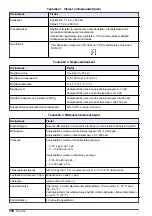 Preview for 338 page of Hach NA5600 sc Na+ Installation Manual