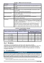 Preview for 339 page of Hach NA5600 sc Na+ Installation Manual