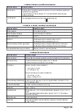 Preview for 373 page of Hach NA5600 sc Na+ Installation Manual