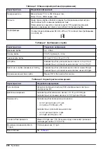 Preview for 410 page of Hach NA5600 sc Na+ Installation Manual