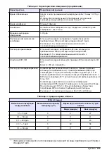 Preview for 411 page of Hach NA5600 sc Na+ Installation Manual