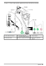 Preview for 437 page of Hach NA5600 sc Na+ Installation Manual