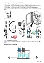 Preview for 457 page of Hach NA5600 sc Na+ Installation Manual