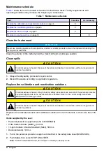 Preview for 4 page of Hach NA5600 sc Na+ Maintenance And Troubleshooting Manual