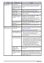 Preview for 19 page of Hach NA5600 sc Na+ Maintenance And Troubleshooting Manual