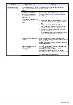 Preview for 45 page of Hach NA5600 sc Na+ Maintenance And Troubleshooting Manual