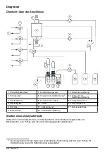 Preview for 50 page of Hach NA5600 sc Na+ Maintenance And Troubleshooting Manual