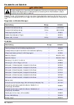 Preview for 54 page of Hach NA5600 sc Na+ Maintenance And Troubleshooting Manual