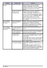 Preview for 72 page of Hach NA5600 sc Na+ Maintenance And Troubleshooting Manual