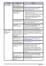 Preview for 73 page of Hach NA5600 sc Na+ Maintenance And Troubleshooting Manual