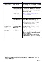 Preview for 75 page of Hach NA5600 sc Na+ Maintenance And Troubleshooting Manual