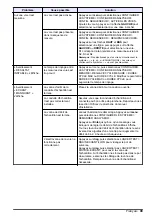 Preview for 99 page of Hach NA5600 sc Na+ Maintenance And Troubleshooting Manual