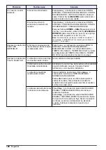 Preview for 126 page of Hach NA5600 sc Na+ Maintenance And Troubleshooting Manual