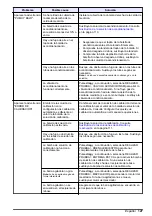 Preview for 127 page of Hach NA5600 sc Na+ Maintenance And Troubleshooting Manual