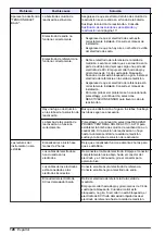 Preview for 128 page of Hach NA5600 sc Na+ Maintenance And Troubleshooting Manual