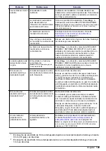 Preview for 129 page of Hach NA5600 sc Na+ Maintenance And Troubleshooting Manual