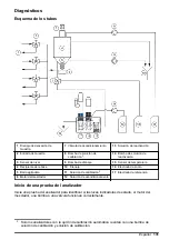 Preview for 131 page of Hach NA5600 sc Na+ Maintenance And Troubleshooting Manual