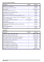 Preview for 136 page of Hach NA5600 sc Na+ Maintenance And Troubleshooting Manual