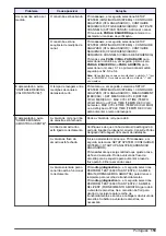 Preview for 153 page of Hach NA5600 sc Na+ Maintenance And Troubleshooting Manual