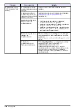 Preview for 154 page of Hach NA5600 sc Na+ Maintenance And Troubleshooting Manual