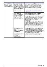 Preview for 155 page of Hach NA5600 sc Na+ Maintenance And Troubleshooting Manual