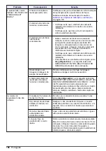 Preview for 156 page of Hach NA5600 sc Na+ Maintenance And Troubleshooting Manual